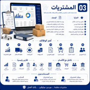 برنامج ERP المبيعات و المشتريات